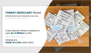 Turkey Desiccant Market CAGR