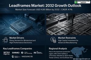 Leadframes Market - Semiconductor Insight