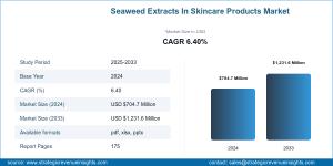 Seaweed Extracts in Skincare Products Market Size, Future Growth and Forecast 2033