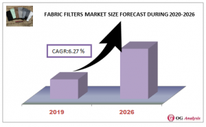 Fabric Filters Market Size Forecast During 2020-2026