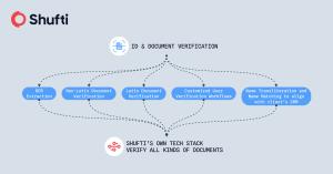 Shufti inhouse tech stack
