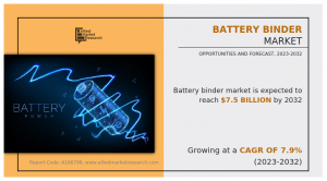 Battery Binder Market CAGR