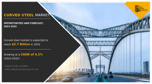 Curved Steel Market Forecast