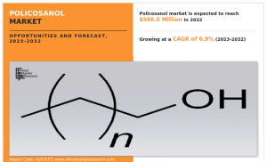 Policosanol Market CAGR