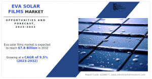 EVA Solar Films Market CAGR