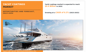 Yacht Coatings Market CAGR