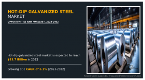 Hot-dip Galvanized Steel Market CAGR
