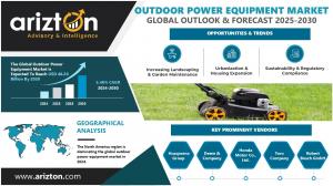 Outdoor Power Equipment Market Research Report by Arizton