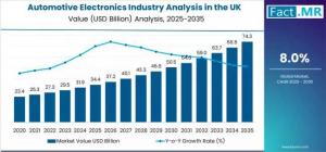 Automotive Electronics Industry Analysis in the UK