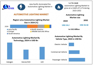 Automotive Lighting Market