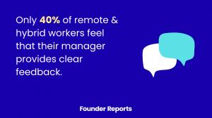 Only 40% of remote and hybrid workers feel that their manager provides clear feedback