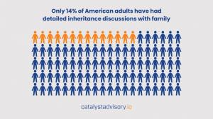 Only 14% of American adults have had detailed inheritance discussions with family