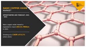 Nano Copper Oxide Market Region