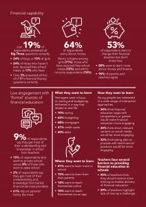 Key findings of the Young Persons' Money Index 2025