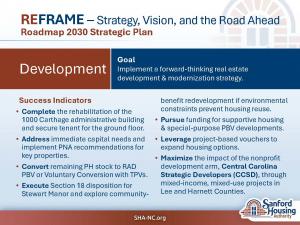 Development Goal of SHA's Roadmap 2030 Five-Year Strategic Plan