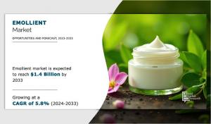 Emollient Market CAGR