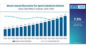 Blood-based Biomarker for Sports Medicine Market