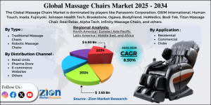 Massage Chairs Market