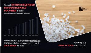 Starch-blended Biodegradable Polymer Market Application