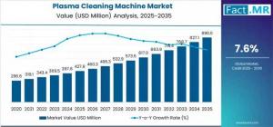 Plasma Cleaning Machine Market