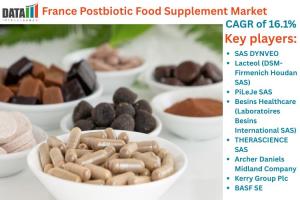 France Postbiotic Food Supplement Market