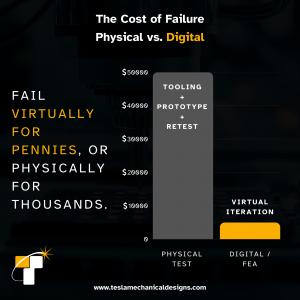 The Cost of Failure - Digital vs Physical