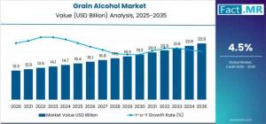 European grain alcohol markets