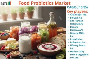 Food Probiotics Market