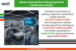 Mexico automotive testing, inspection and certification market