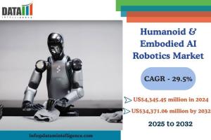 Humanoid & Embodied AI Robotics Market