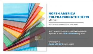 North America Polycarbonate Sheets Market CAGR