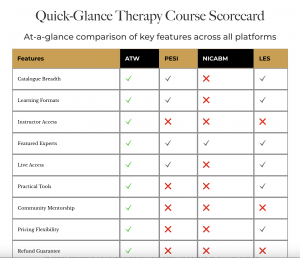 Online Therapy Courses and Counseling CEs Quick Comparison Chart