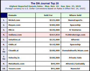 Indiana.com	$167,810	TLDBrokerage.com