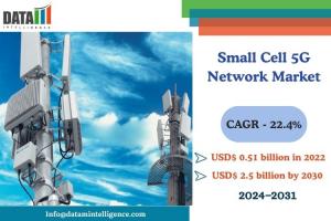 Small Cell 5G Network Market