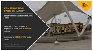 Construction Fabrics Market by Type