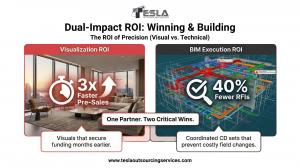 Diagram titled "Dual-Impact ROI: Winning & Building," showing the ROI of Precision. The left panel, "Visualization ROI," features an interior rendering and states that visuals enable 3X faster pre-sales, securing funding months earlier. The right panel, "