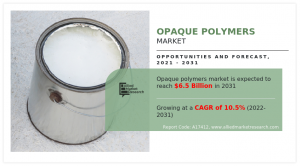 Opaque Polymers Market CAGR