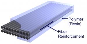 Fiber Reinforced Polymer