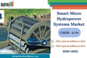 Smart Micro Hydropower Systems Market