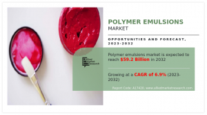 Polymer Emulsions Market CAGR