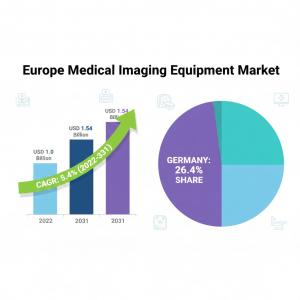 Europe medical imaging equipment