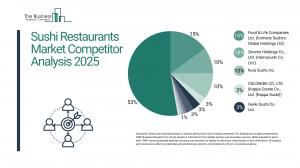 Sushi Restaurants market forecast