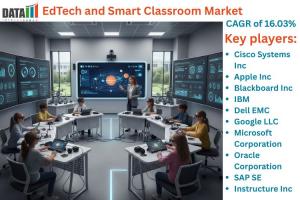 EdTech and Smart Classroom Market