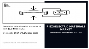 Piezoelectric Materials Market CAGR