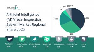 Artificial Intelligence (AI) Visual Inspection System Market Overview