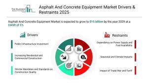 Asphalt And Concrete Equipment Market Forecast