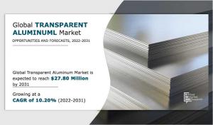 Transparent Aluminum Market CAGR