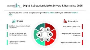Digital Substation Market Report