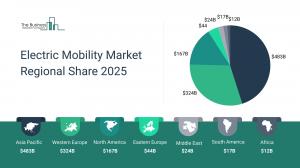 Electric Mobility Global Market Report 2025_Region