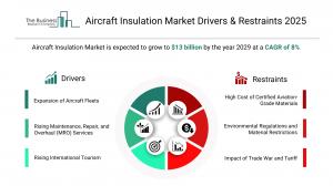 Aircraft Insulation Global Market Report 2025